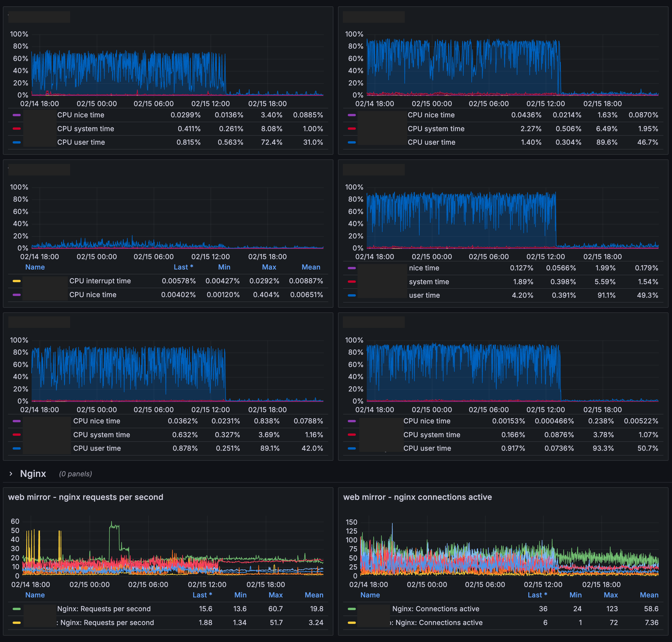 cgit-last-graph-after