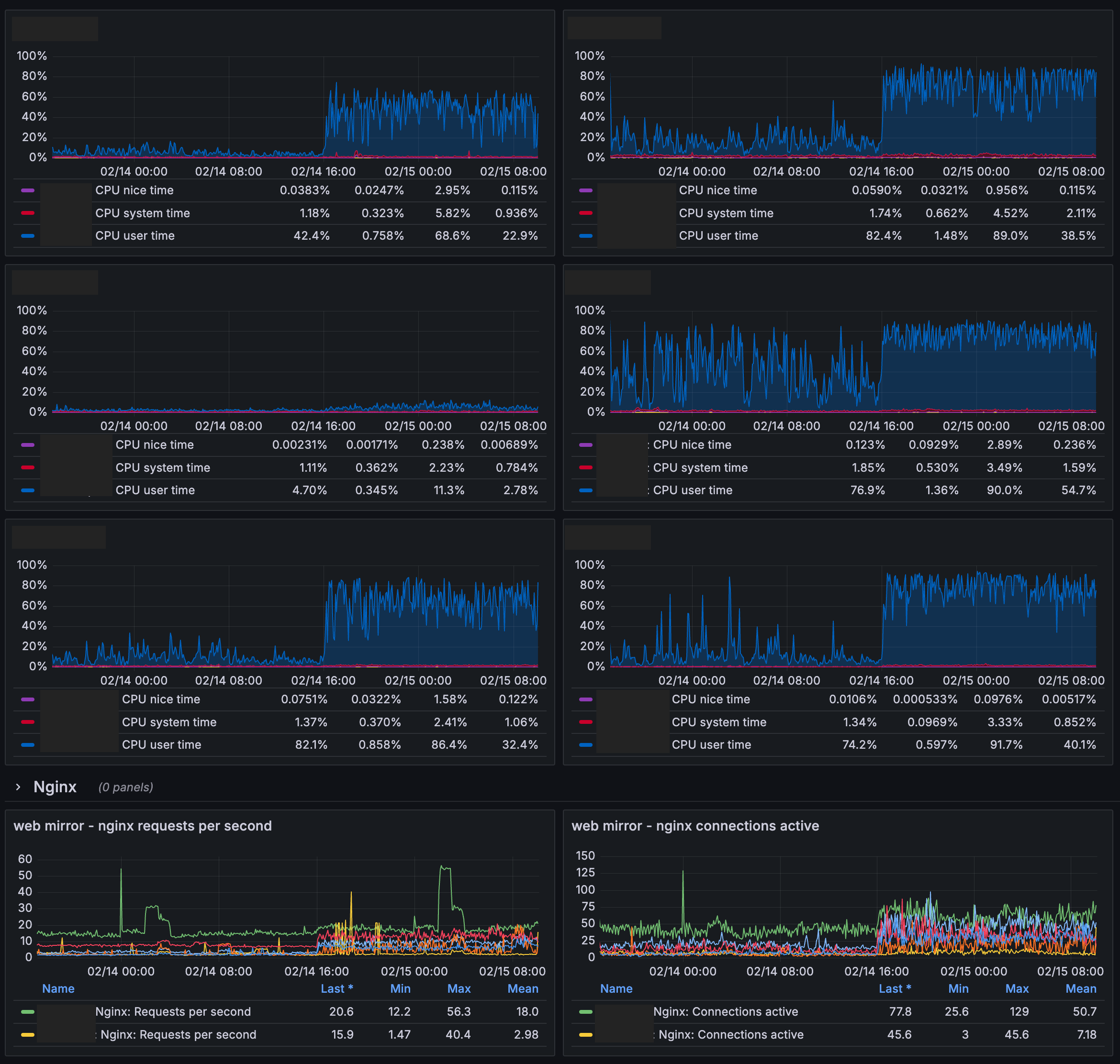 cgit-last-graph-before